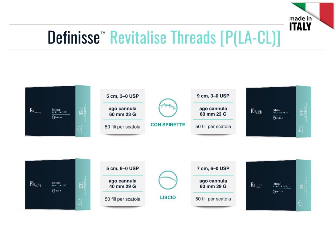 MENARINI RELIFE – DEFINISSE REVITALISE THREADS [P(LA-CL)]